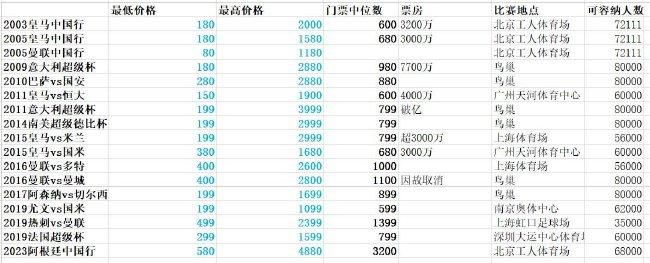 谢谢你的照顾